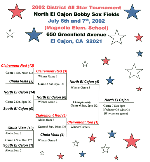 2002 All-Star District Brackets (North El Cajon)