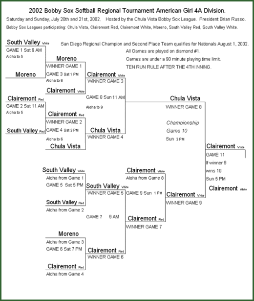 2002 4A Regional All-Star Bracket - Chula Vista